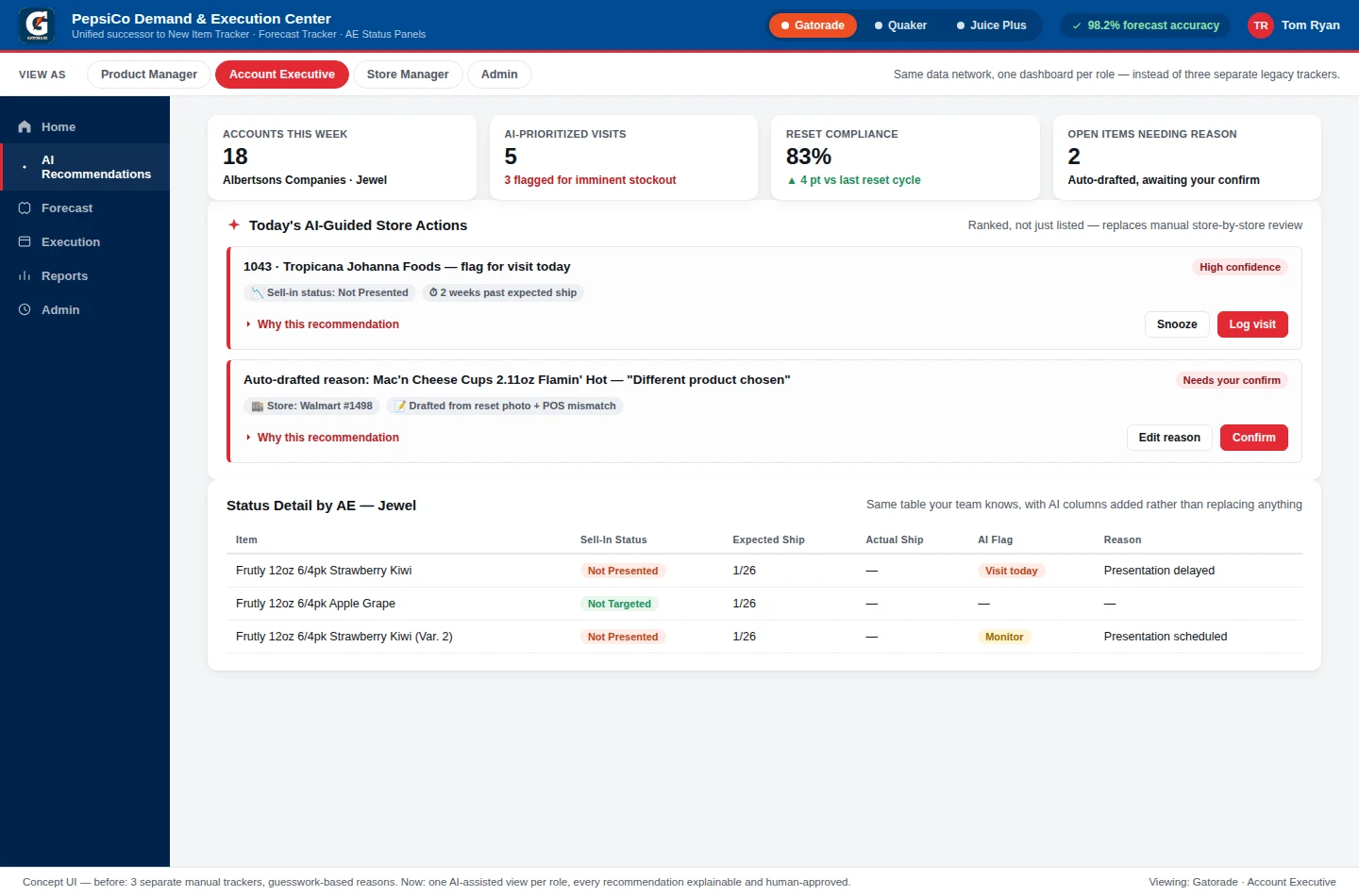 PepsiCo Demand and Execution Center concept, Account Executive view