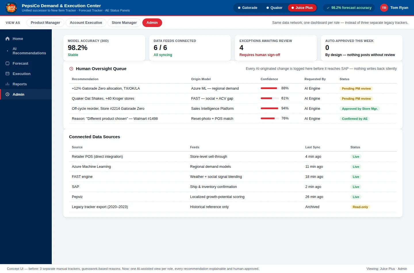 PepsiCo Demand and Execution Center concept, Admin oversight view